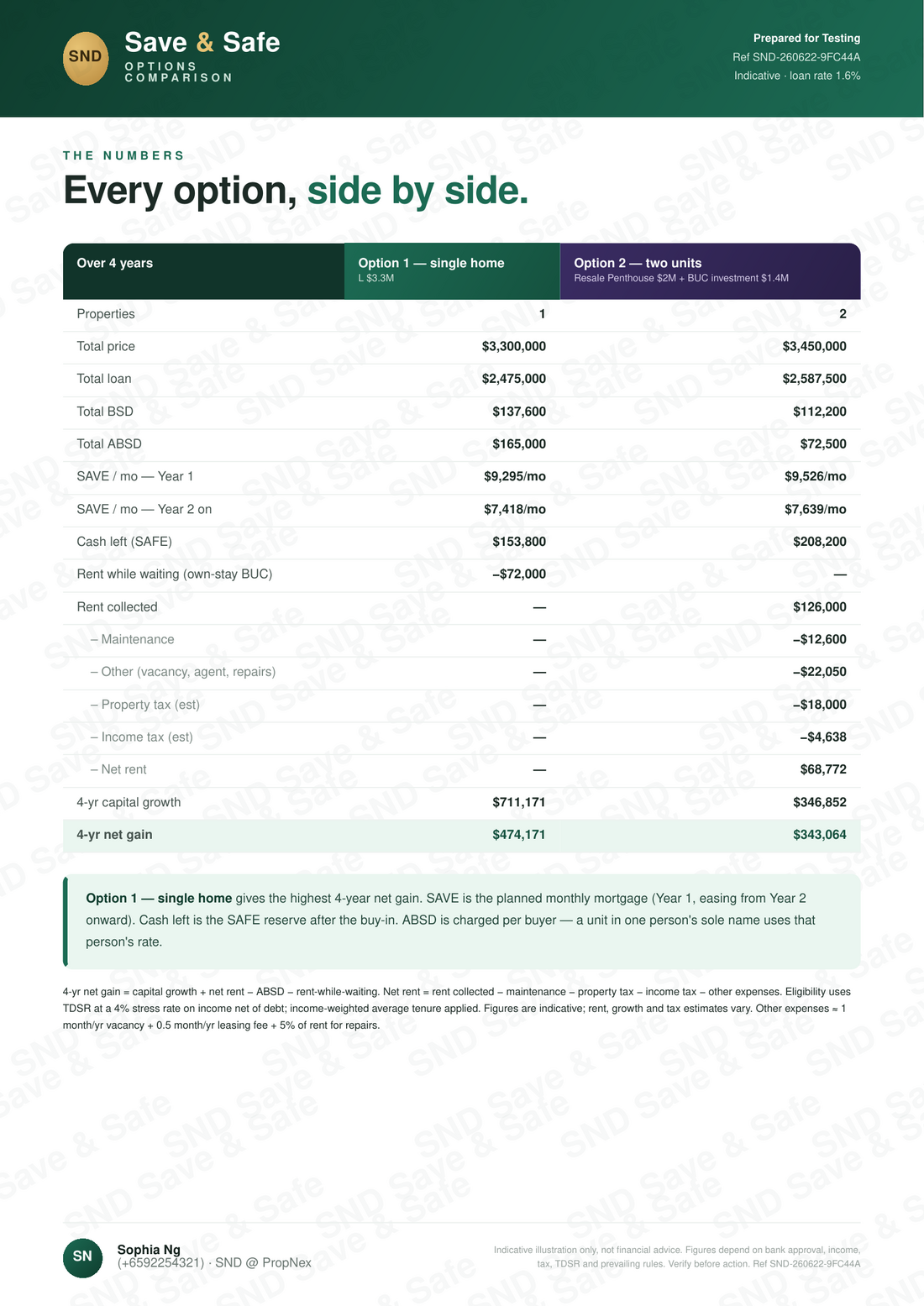 Side-by-side numbers page from a SND Save & Safe comparison report